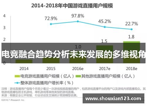 电竞融合趋势分析未来发展的多维视角