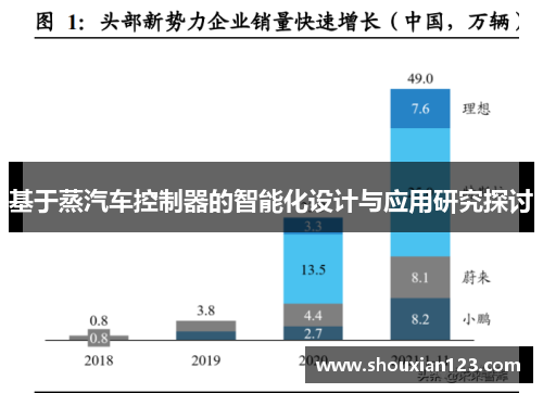 基于蒸汽车控制器的智能化设计与应用研究探讨
